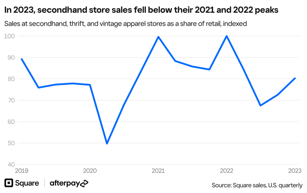 state of retail